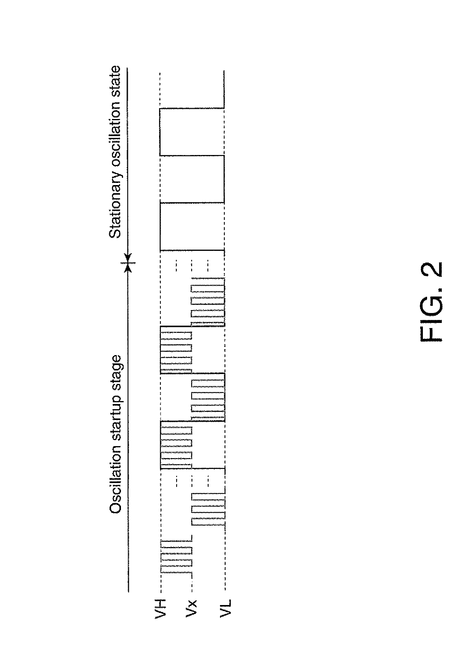 Oscillation drive device, physical quantity measurement device and electronic apparatus