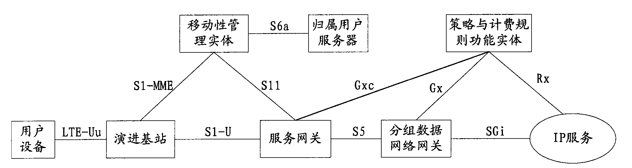 Voice service processing method, system and device in evolution from CDMA network to LTE network