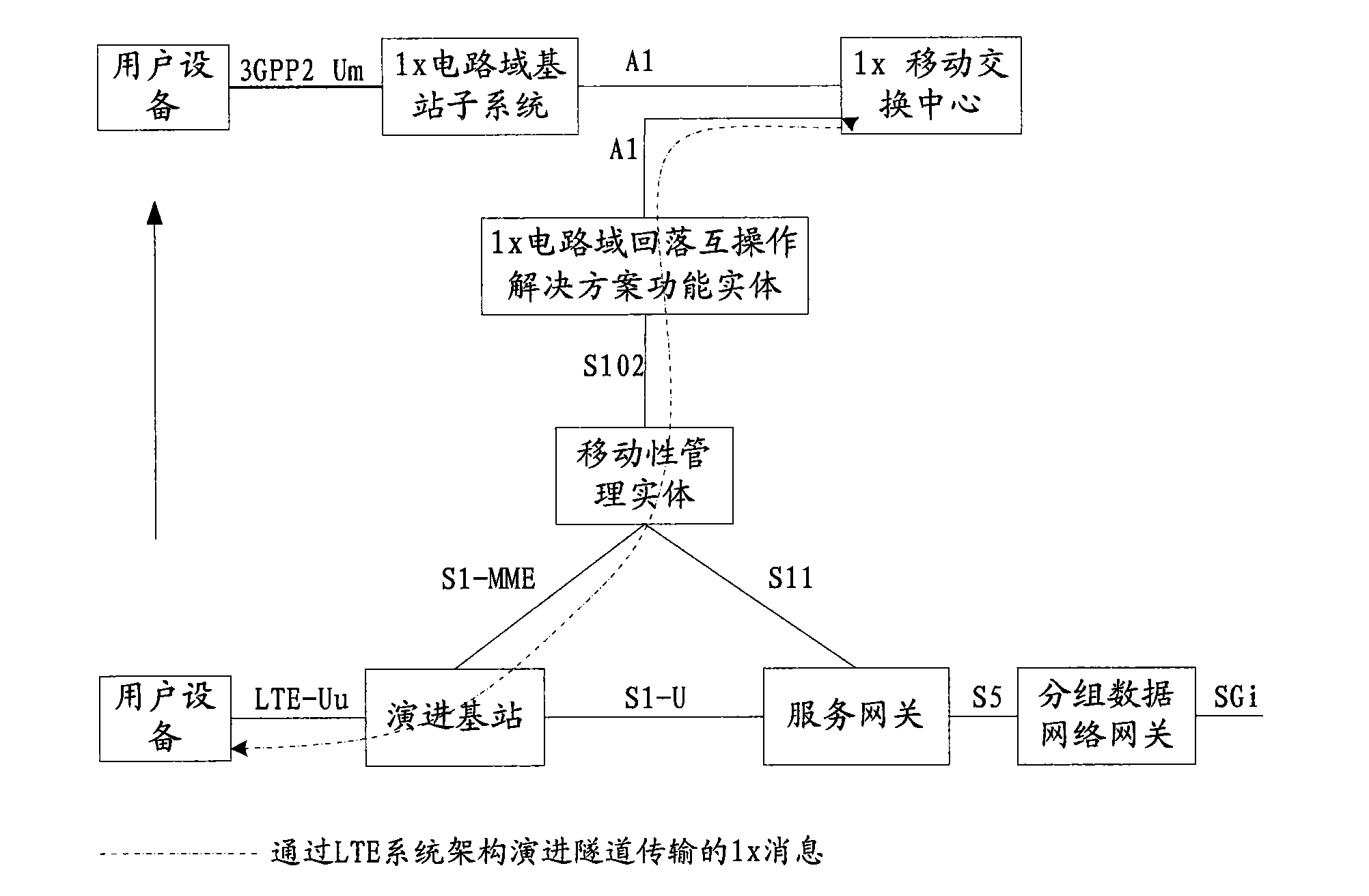 Voice service processing method, system and device in evolution from CDMA network to LTE network