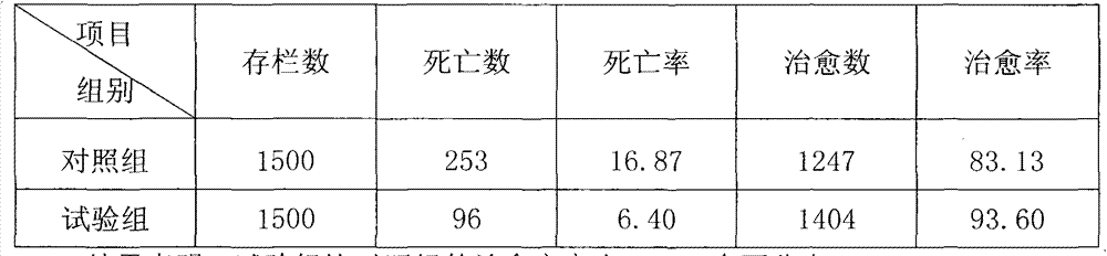 Medicament for preventing and treating viral hepatitis of ducklings