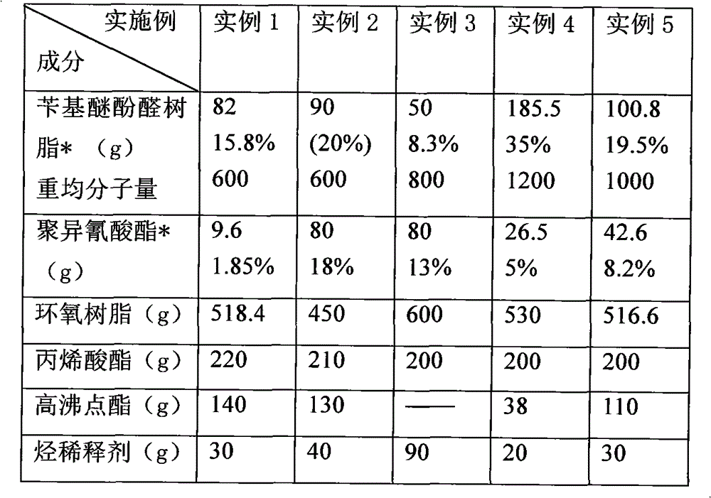 Cold-core-box-method epoxy resin single-component binder, cast mixture and cast molding body