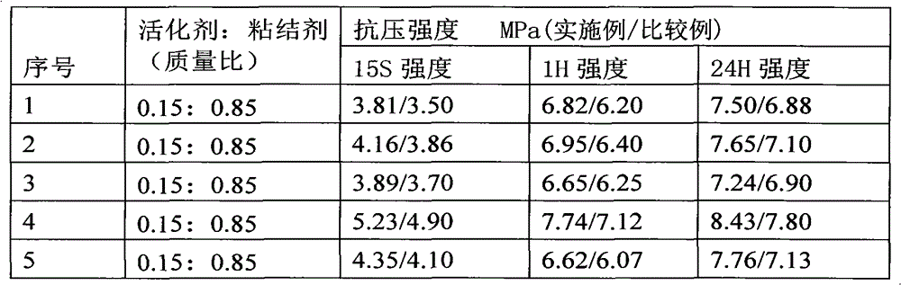 Cold-core-box-method epoxy resin single-component binder, cast mixture and cast molding body