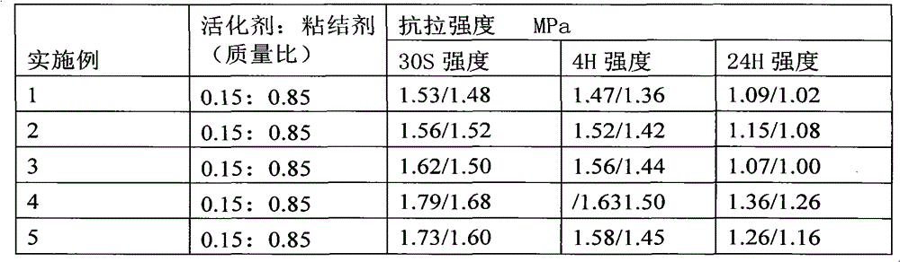 Cold-core-box-method epoxy resin single-component binder, cast mixture and cast molding body