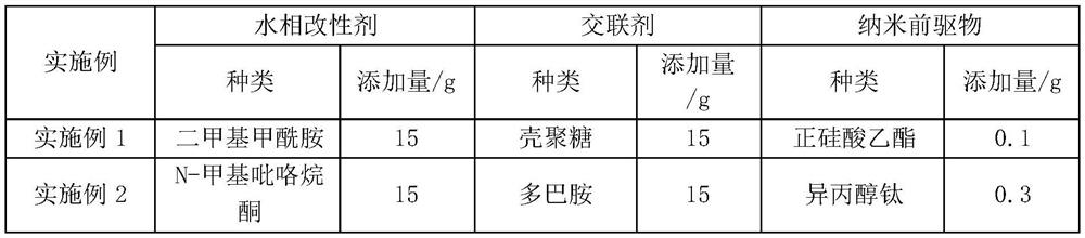 A kind of high-performance nano-hybrid reverse osmosis membrane and preparation method thereof