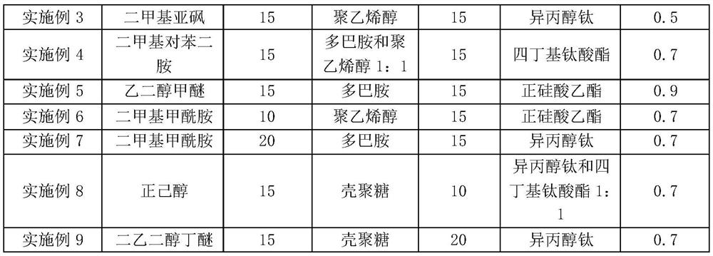 A kind of high-performance nano-hybrid reverse osmosis membrane and preparation method thereof