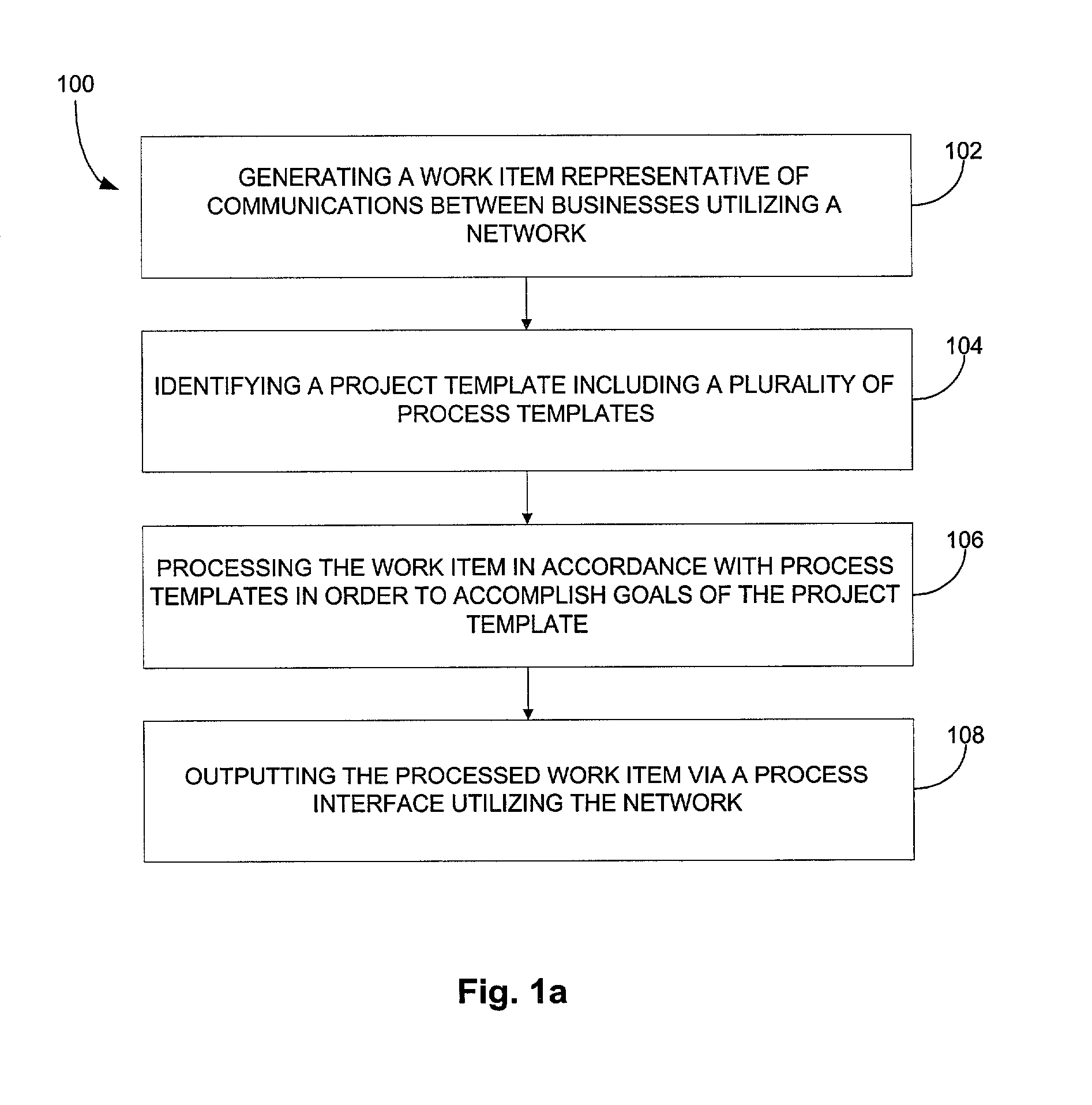 System, method and article of manufacture for workflow management of a supply chain system