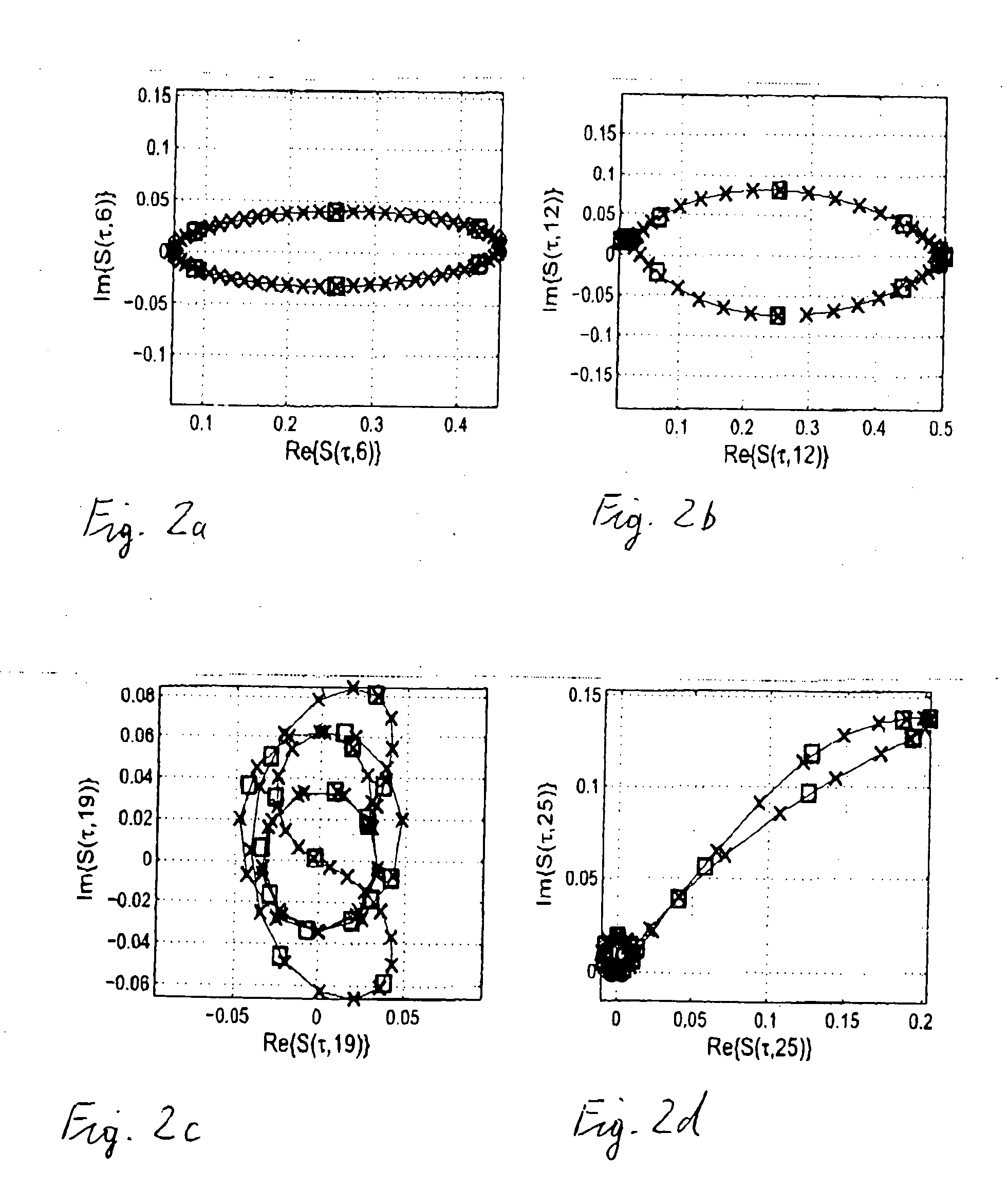 Method and system for signal processing using a sparse approximation of the S-transform