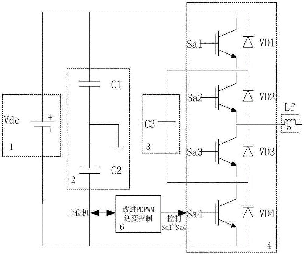 A control method for a flying capacitor type three-level inverter device