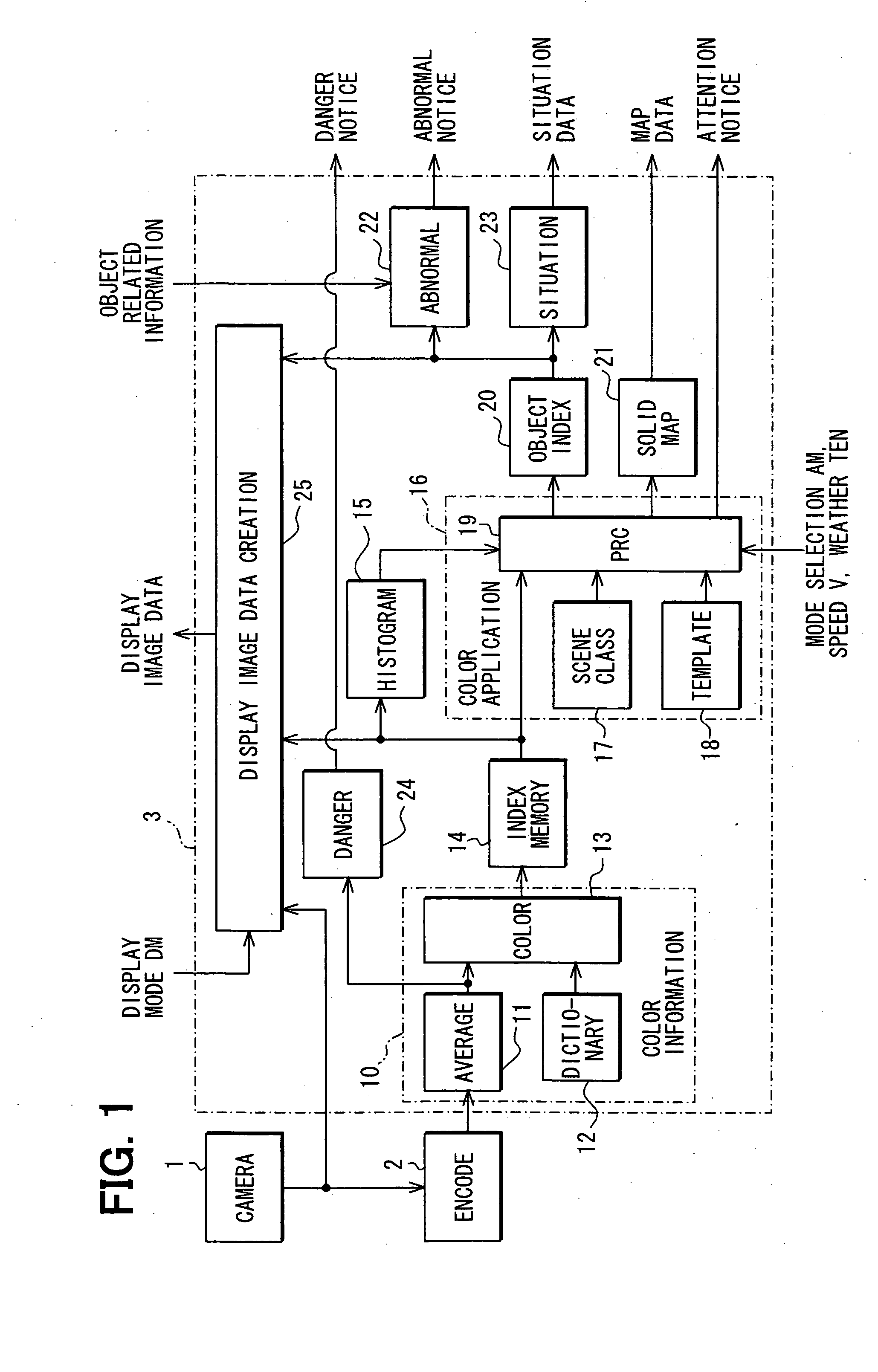 Environment recognition device
