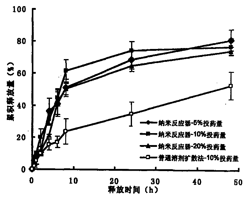 Method of preparing lipid nano granule