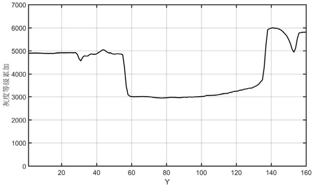 Method and device for detecting water content of water-oil layered mixed liquid based on image processing