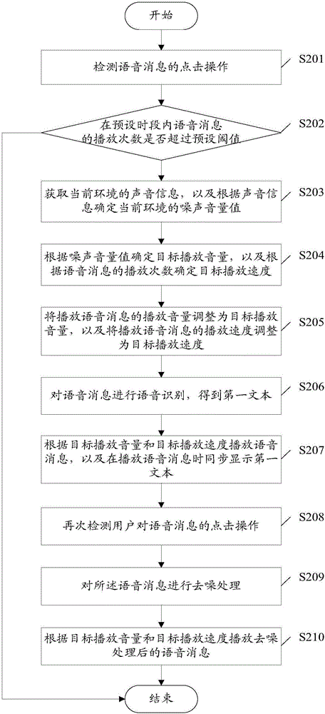 Voice playing method and terminal device