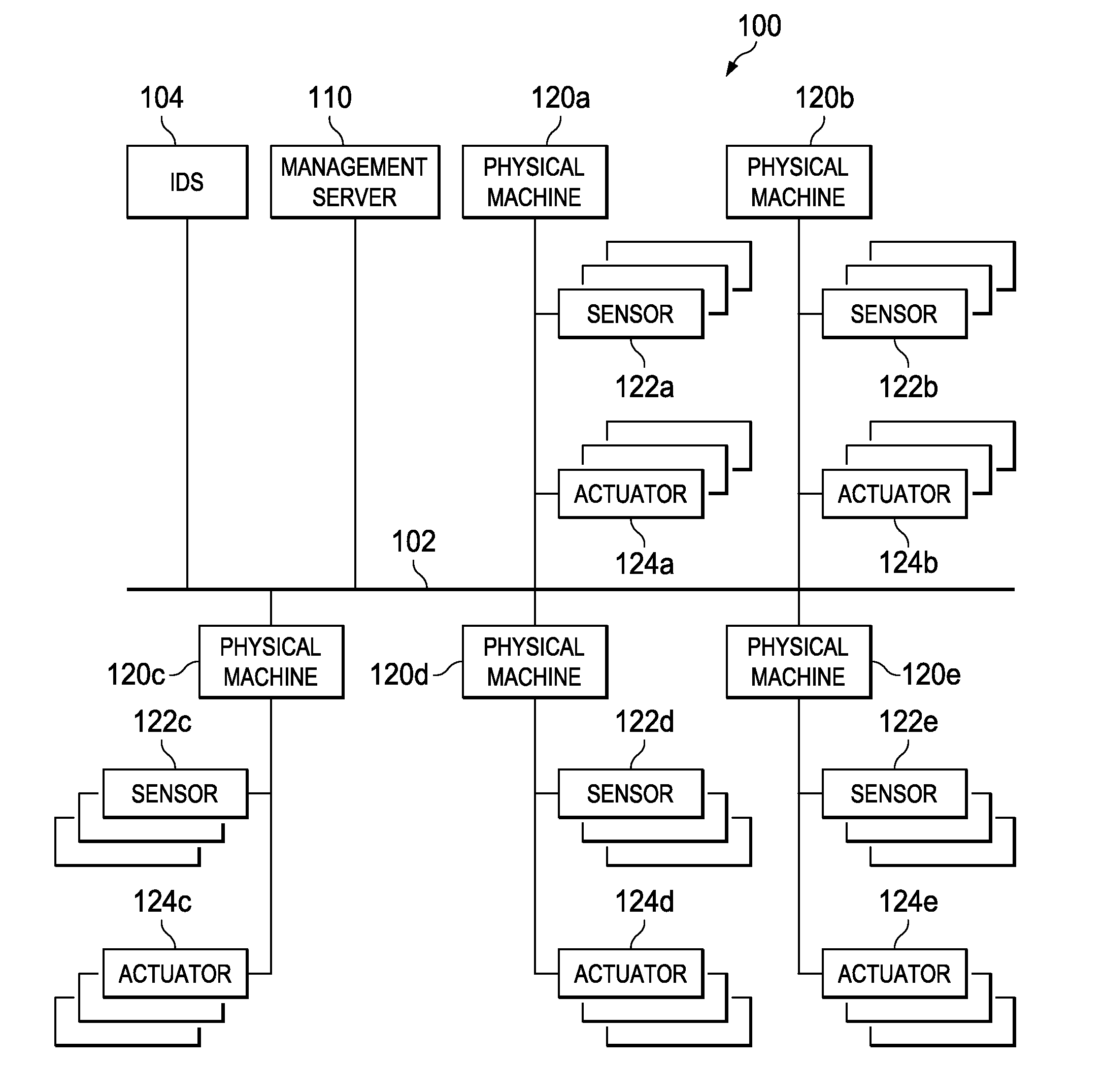 Abnormality Detection for Isolating a Control System