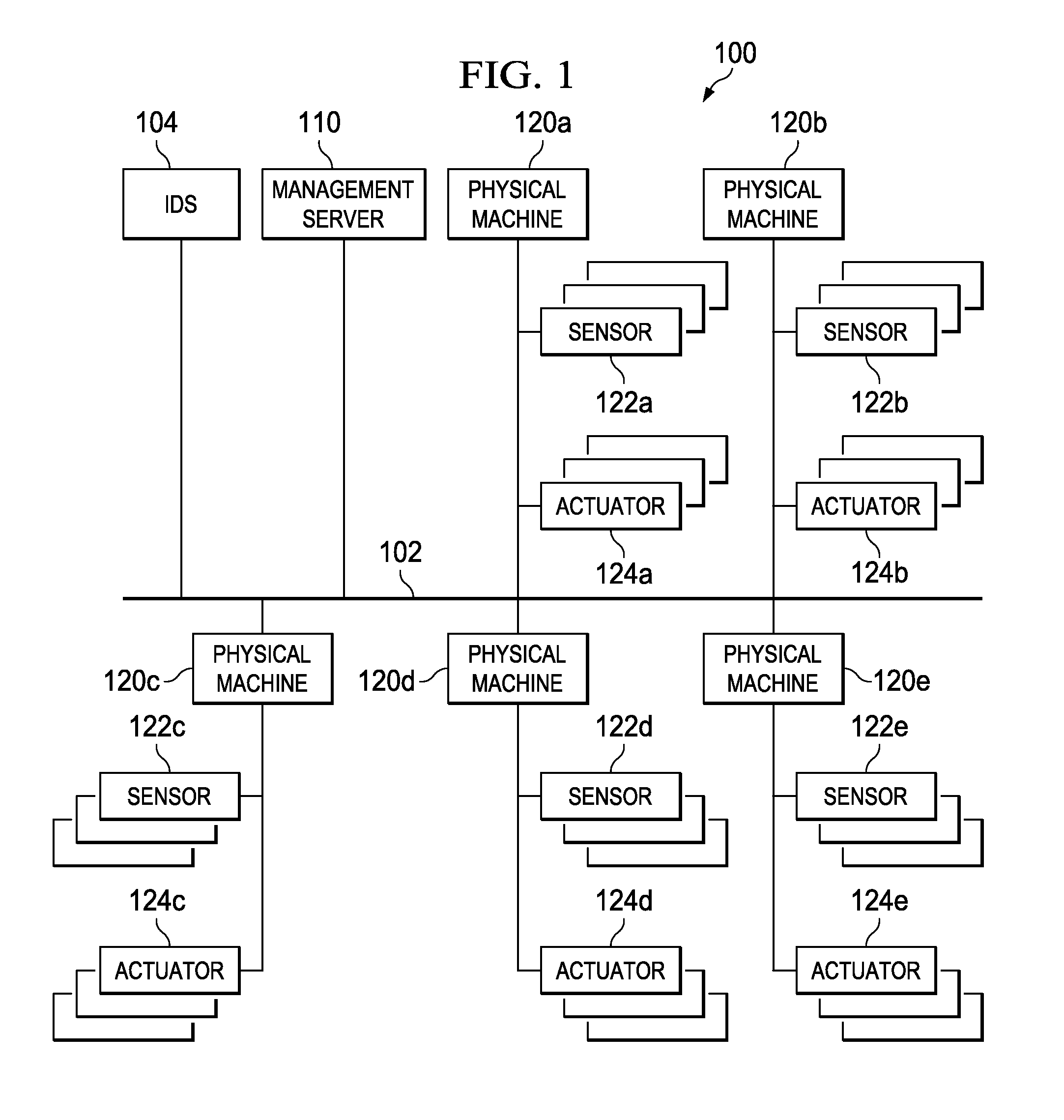 Abnormality Detection for Isolating a Control System