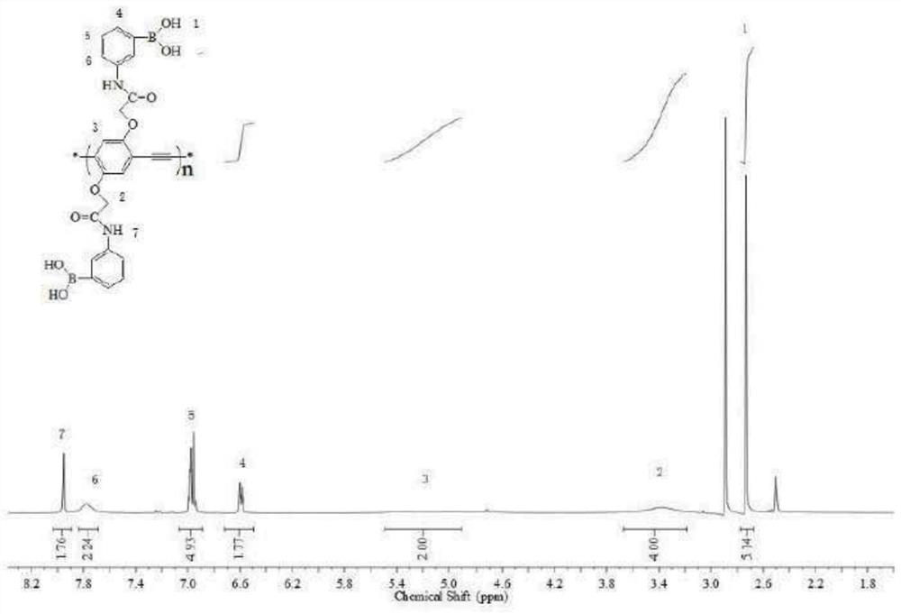 Method for Enrichment, Desalting and Identification of Glycopeptides Based on Boron-Containing Comb Polymer Patterned Target Plate