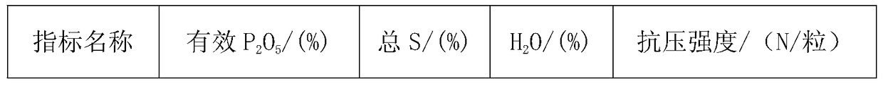 A kind of preparation method of sulfur-containing heavy calcium