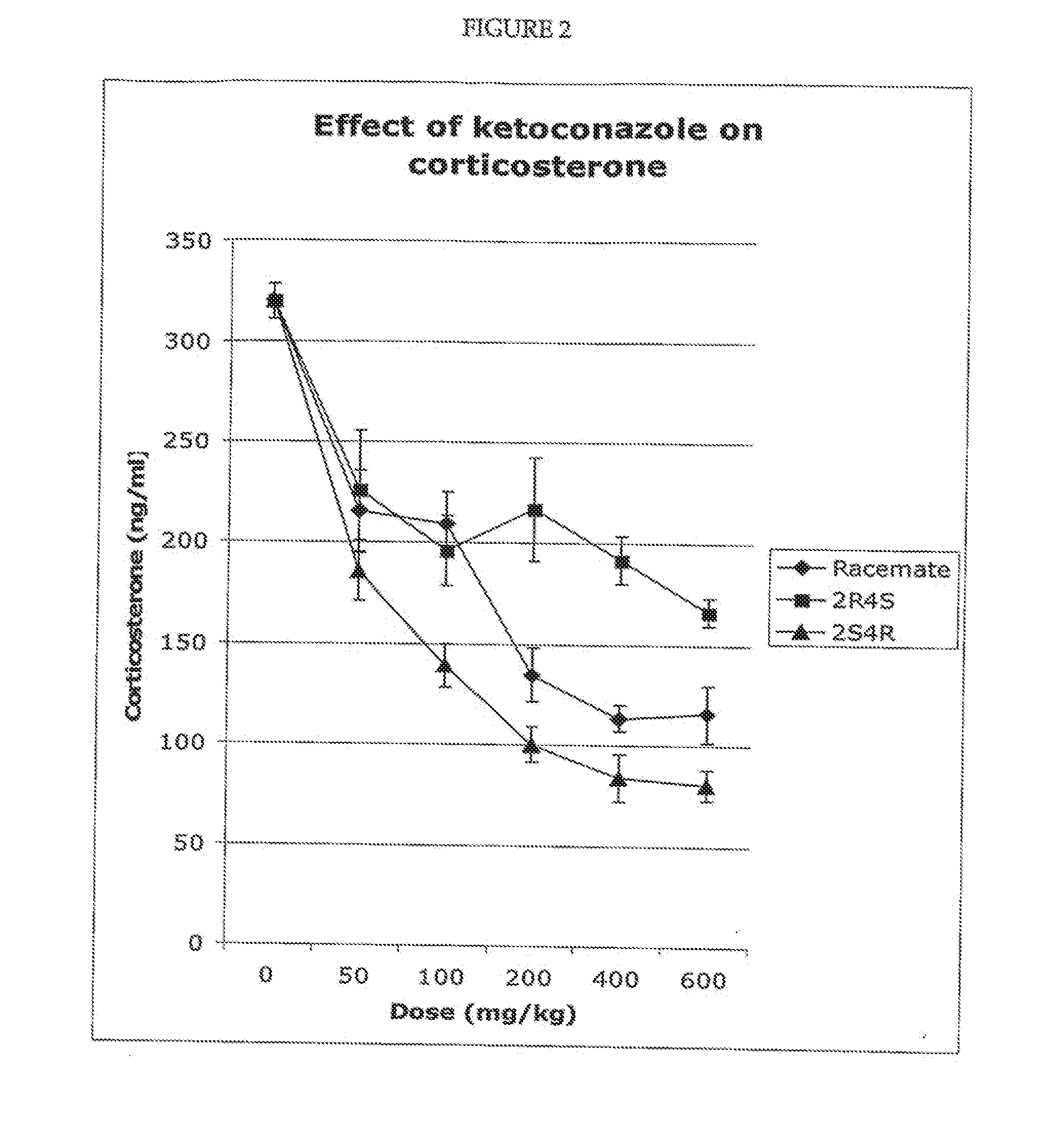 Methods and compositions for treating diabetes, metabolic syndrome and other conditions