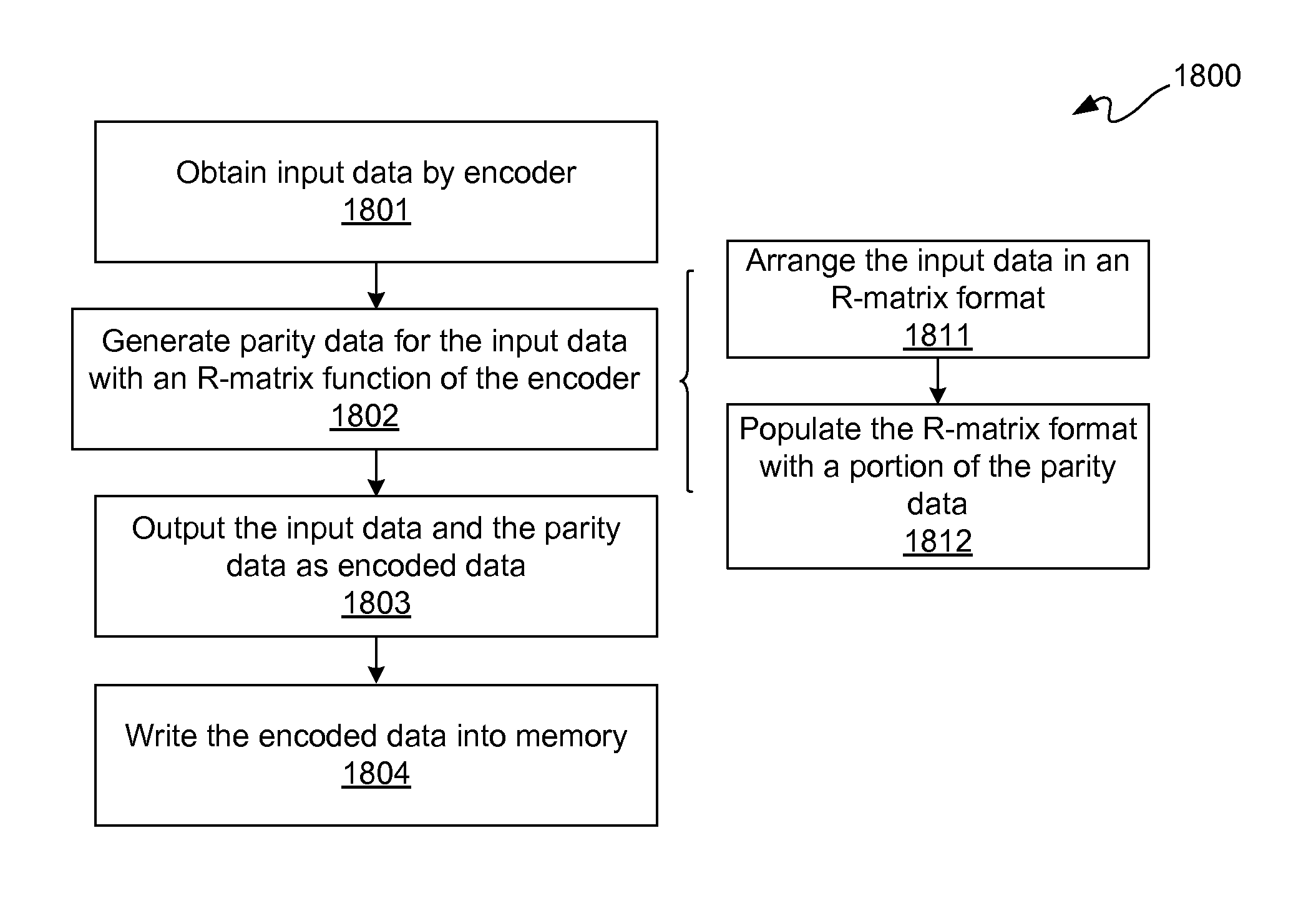 Encoding and decoding of information using a block code matrix