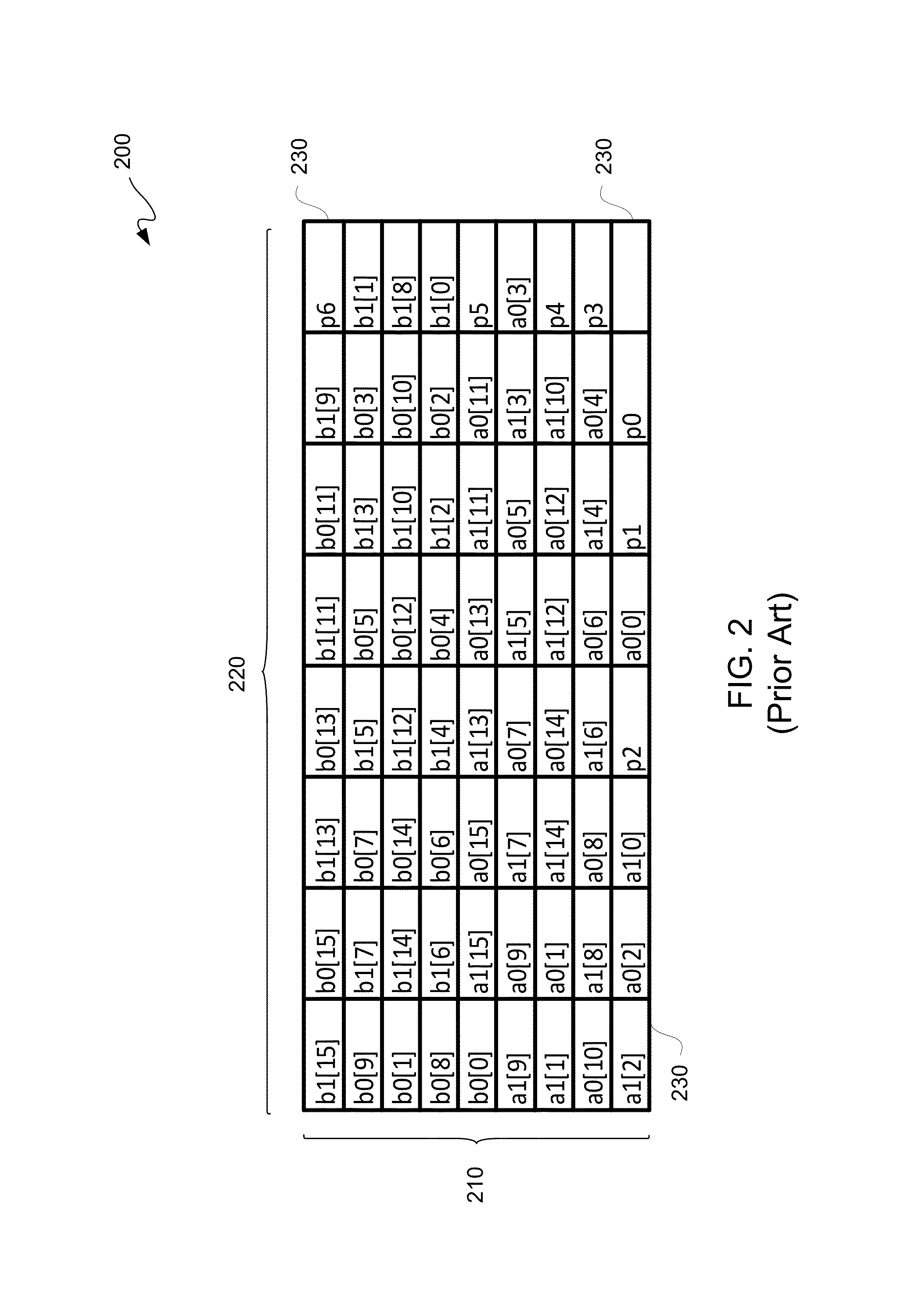 Encoding and decoding of information using a block code matrix