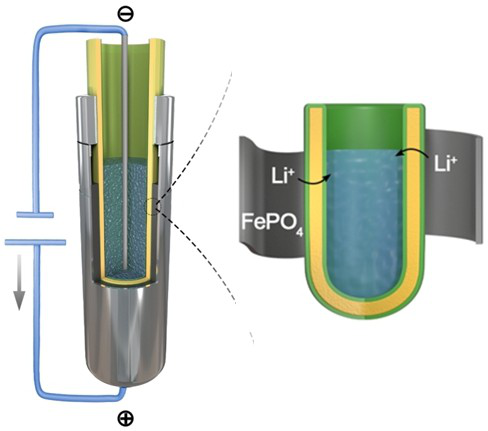 Lithium resource recovery method for waste batteries based on solid electrolyte