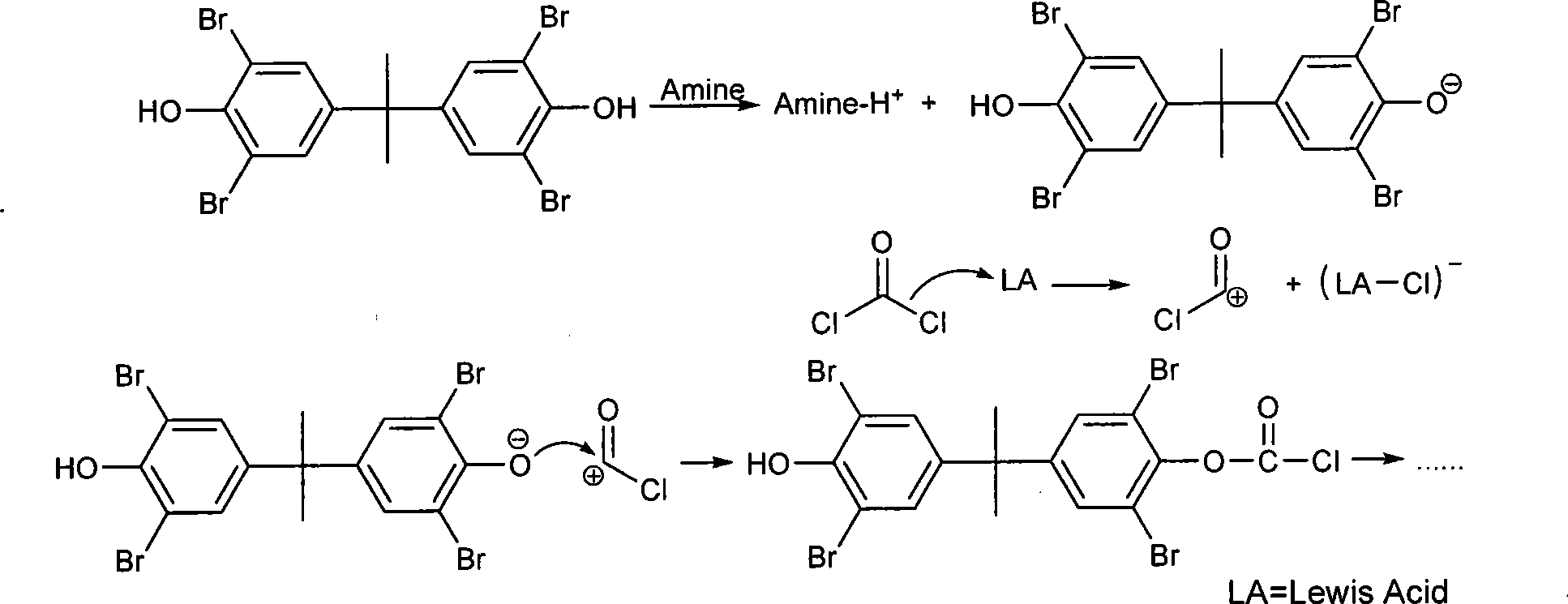 Preparation method for synthesizing brominated polycarbonate