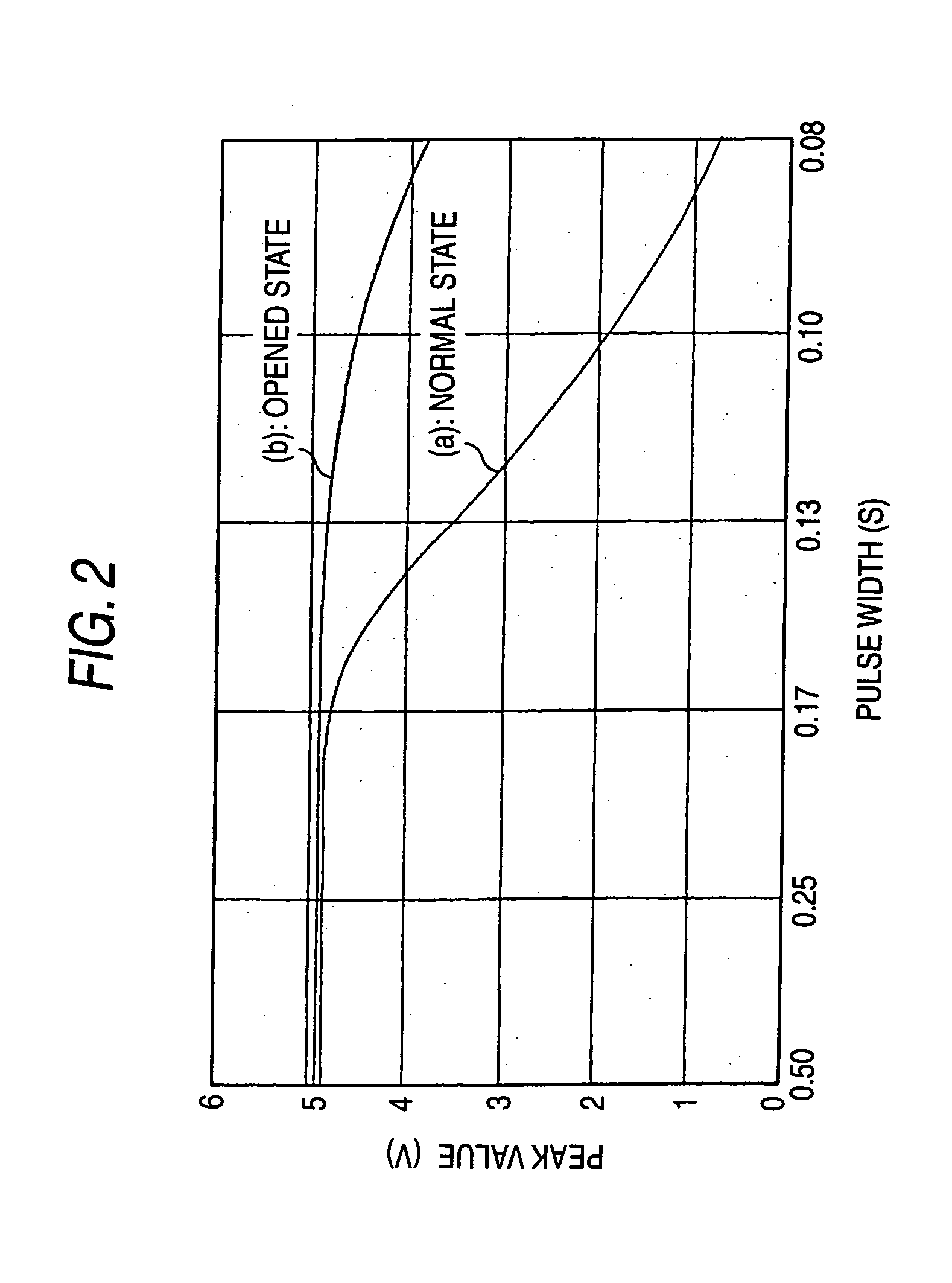 State detecting method and insulation resistance fall detector