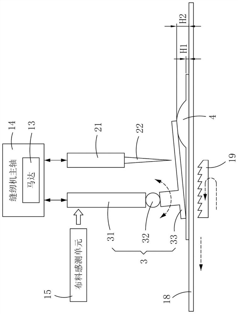 Sewing machine with automatic control mechanism and its automatic control method