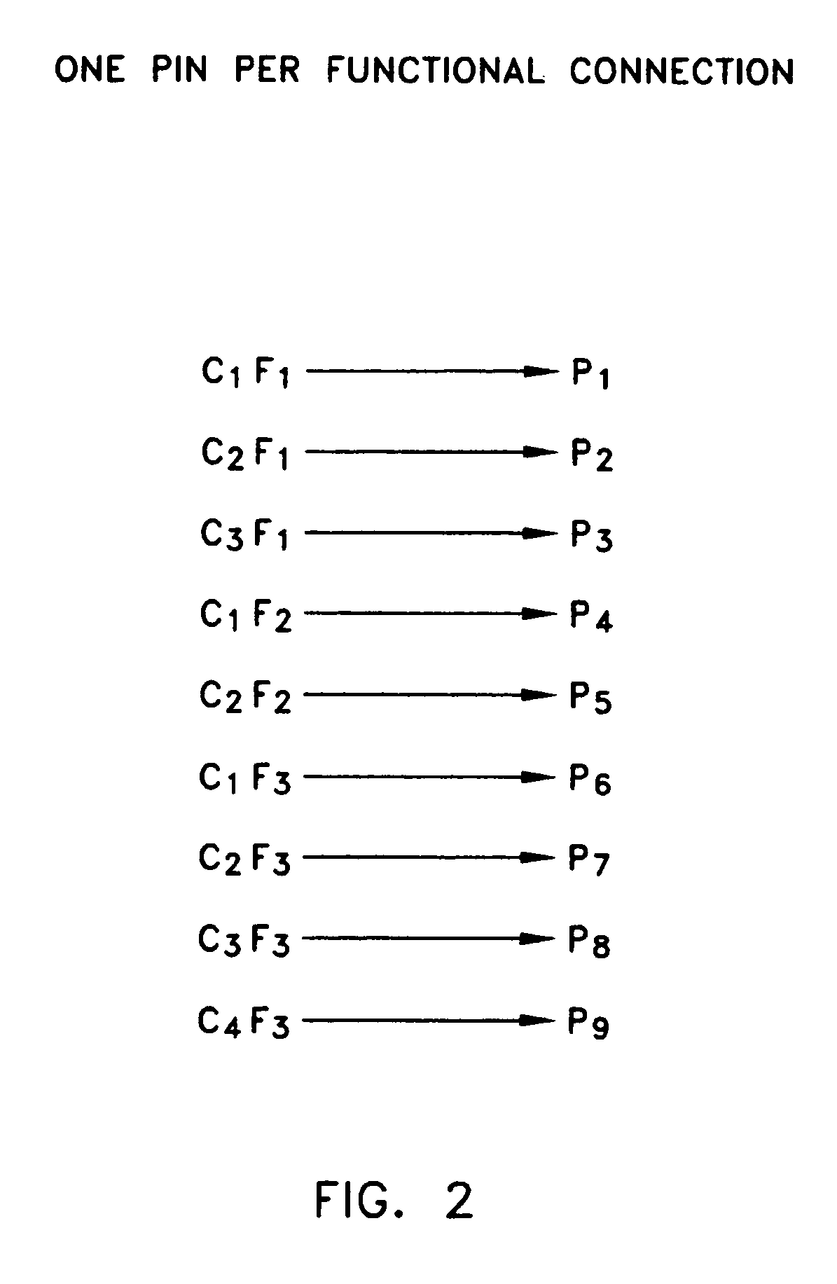 General purpose pin mapping for a general purpose application specific integrated circuit (ASIC)