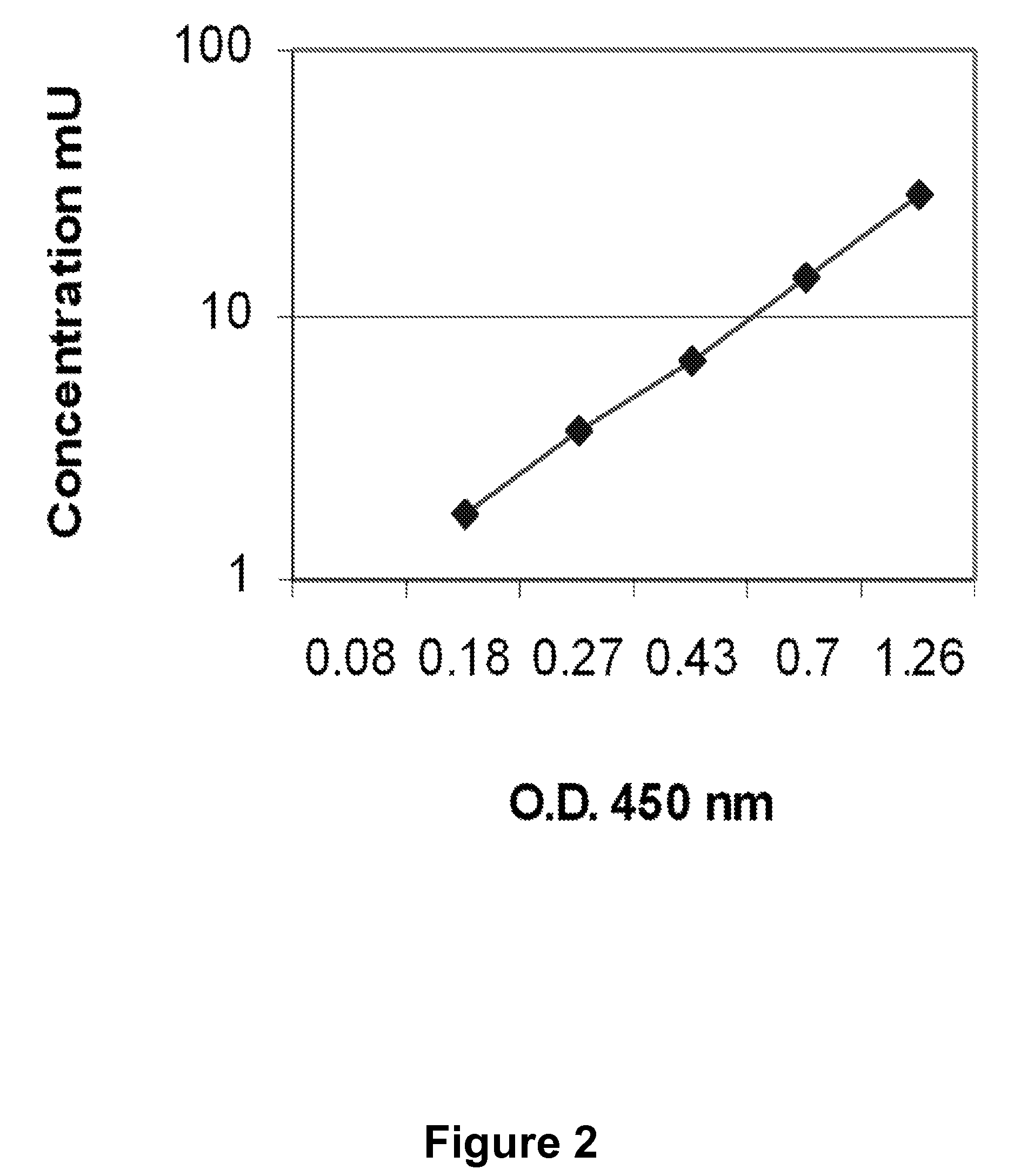 Aging-related circulating particle-associated lipoprotein B oxidase (apoBNOX) and inhibitors thereof