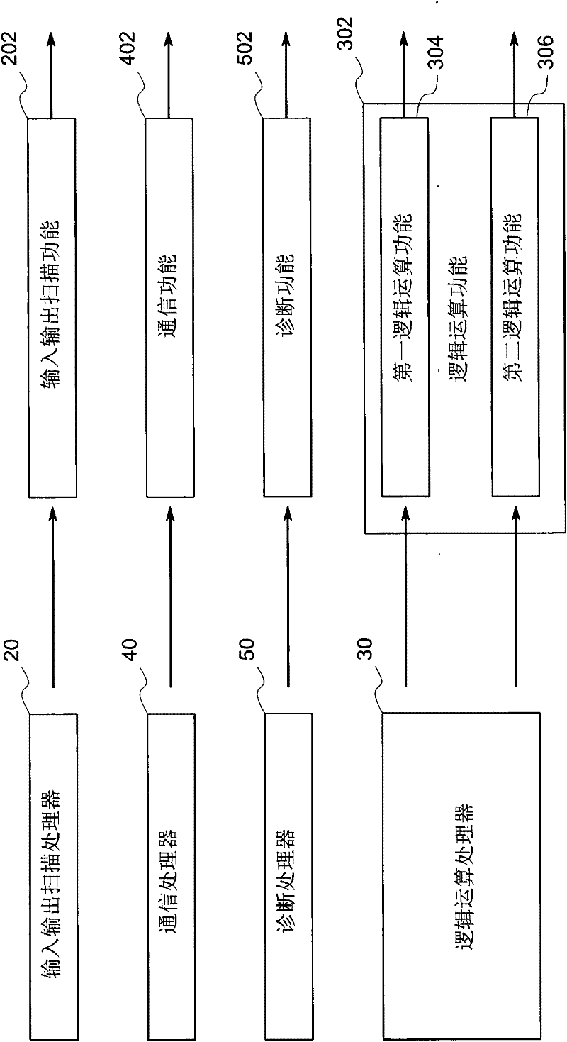 Programmable controller and operation method thereof
