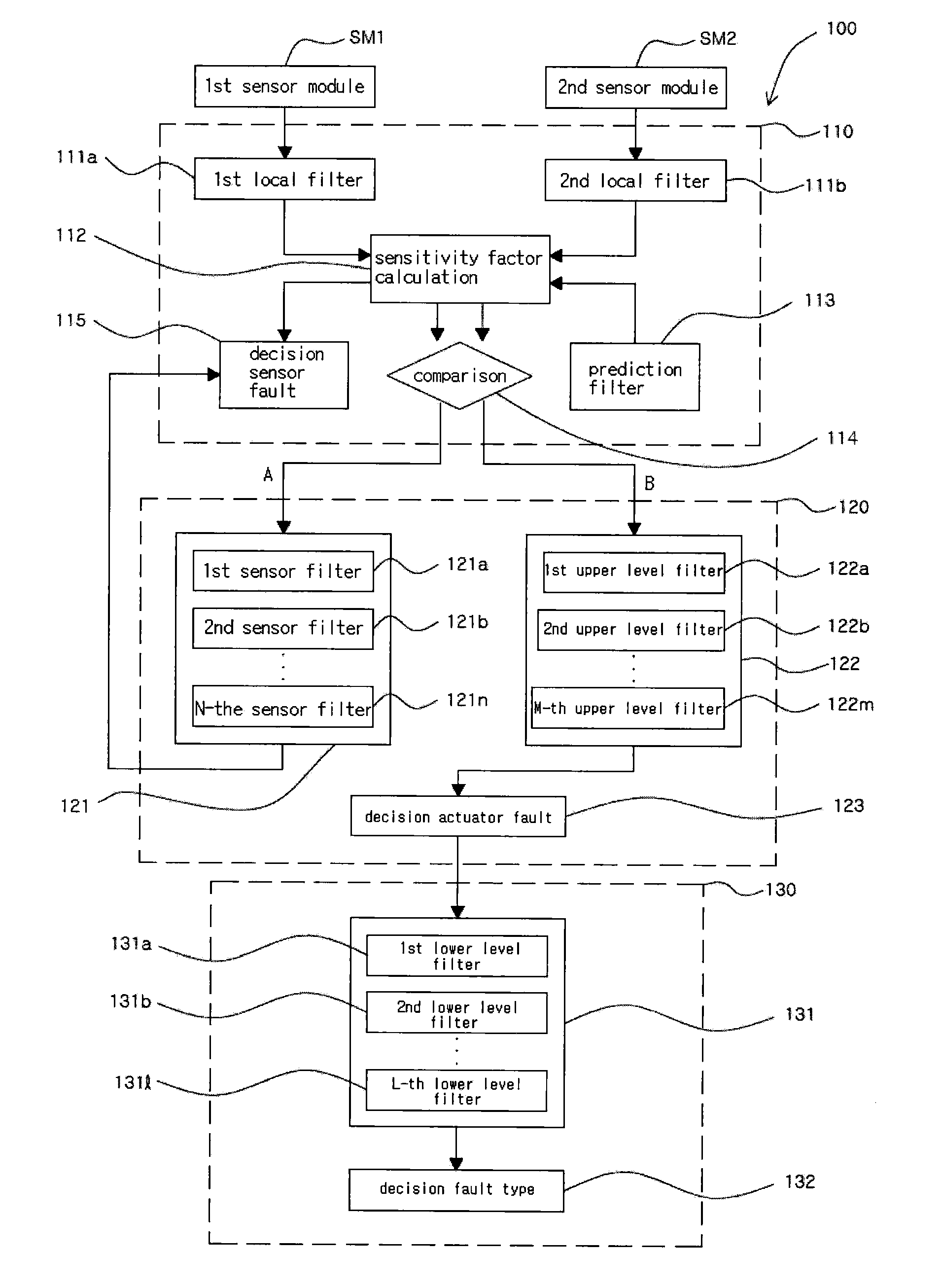 Fault Detector and Fault Detection Method for Attitude Control System of Spacecraft