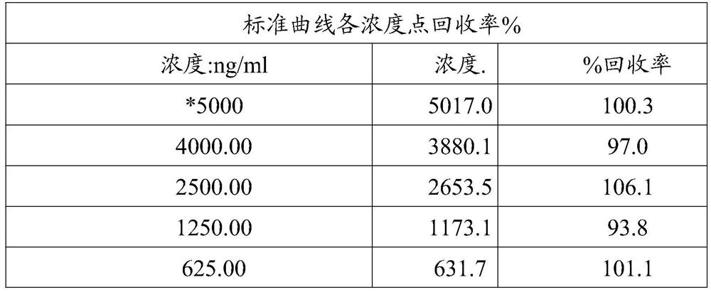 Enzyme-linked immunoassay method for quantitatively detecting content of anti-human interleukin 17 monoclonal antibody in serum