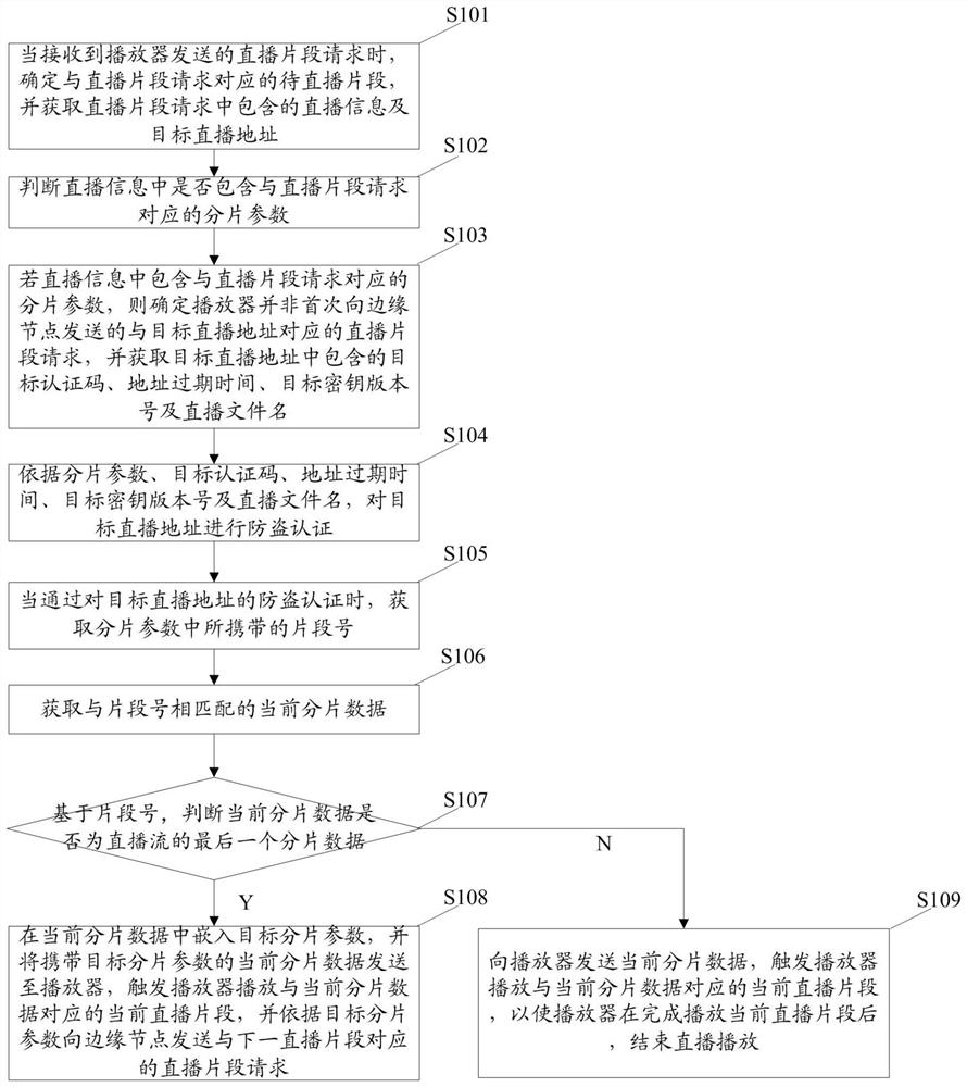 Anti-leech method, device and system