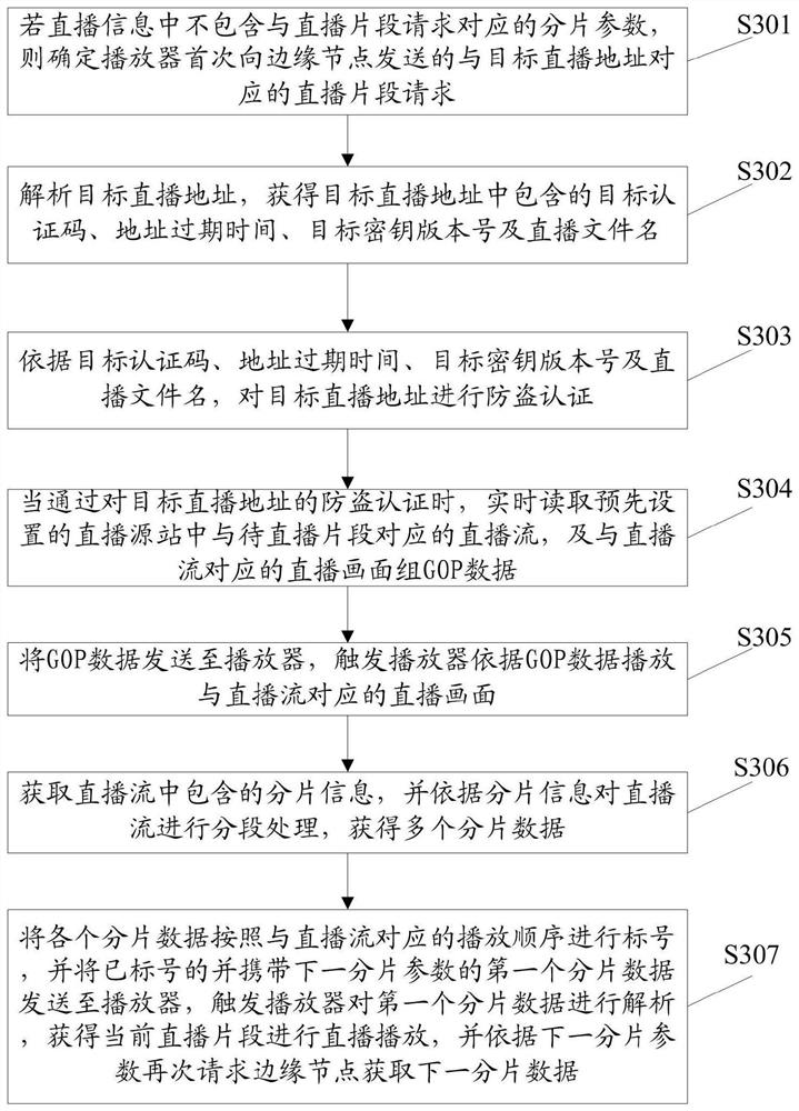 Anti-leech method, device and system