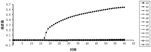 LAMP (Loop-Mediated Isothermal Amplification) kit for priA gene in acute hepatopancreas necrosis syndrome and application of LAMP kit