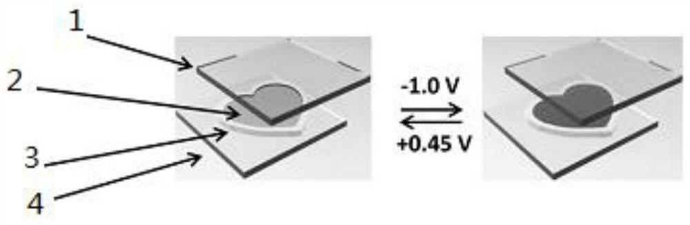 A kind of electrochromic device based on functional hydrogel and preparation method thereof