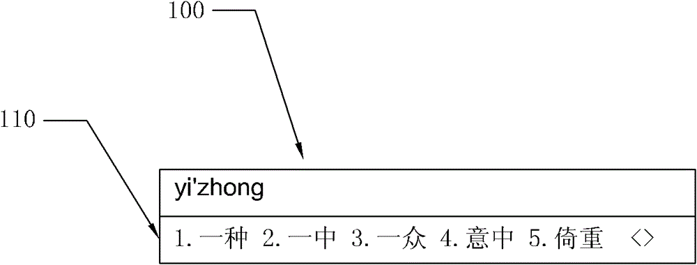 Method and system for adjusting input method interface