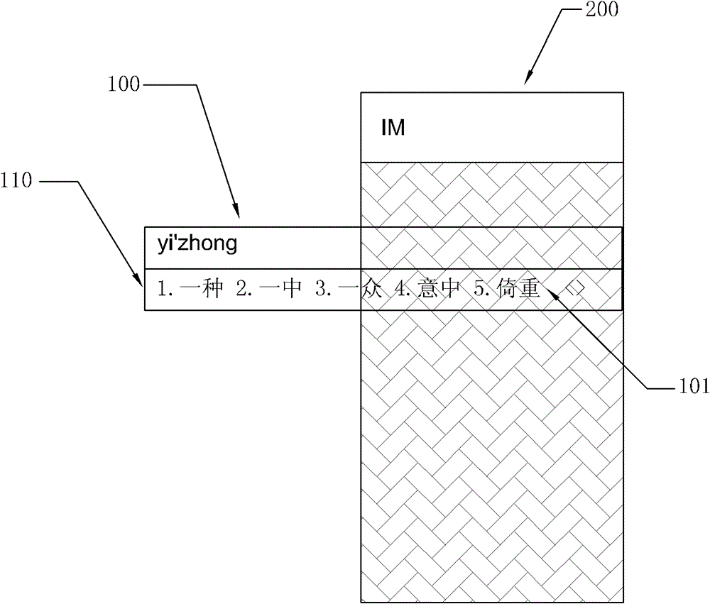 Method and system for adjusting input method interface