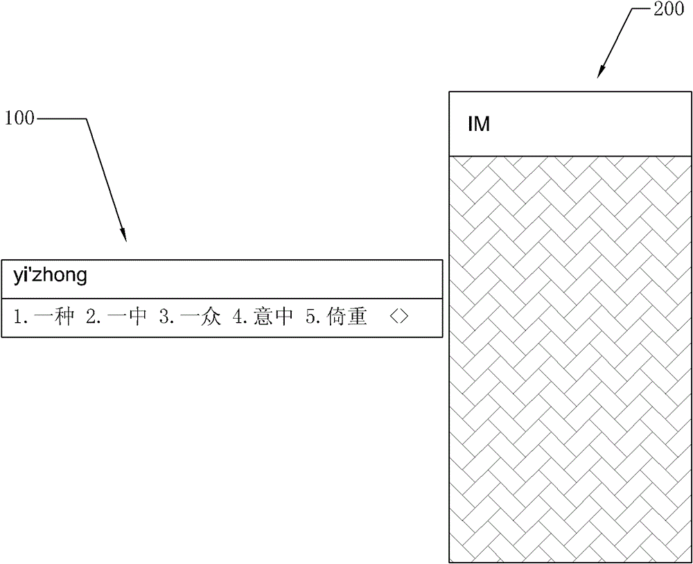 Method and system for adjusting input method interface