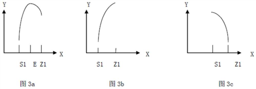 An automatic focusing method, device and projector