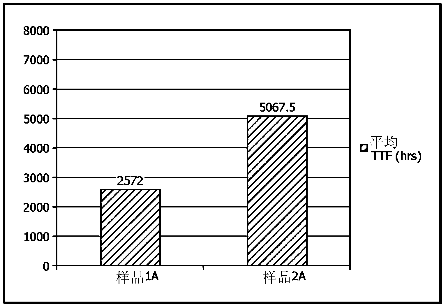Polyethylene additive compositions and articles made from same