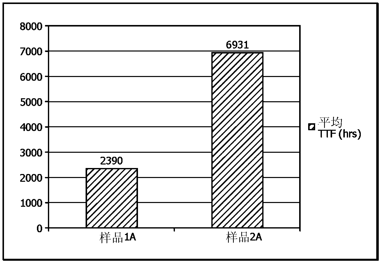 Polyethylene additive compositions and articles made from same