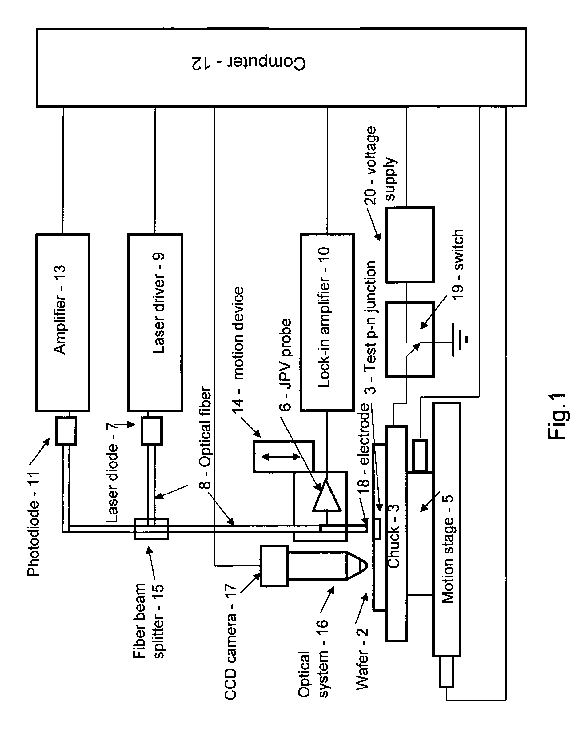 Non-contact method and apparatus for measurement of leakage current of p-n junctions in IC product wafers