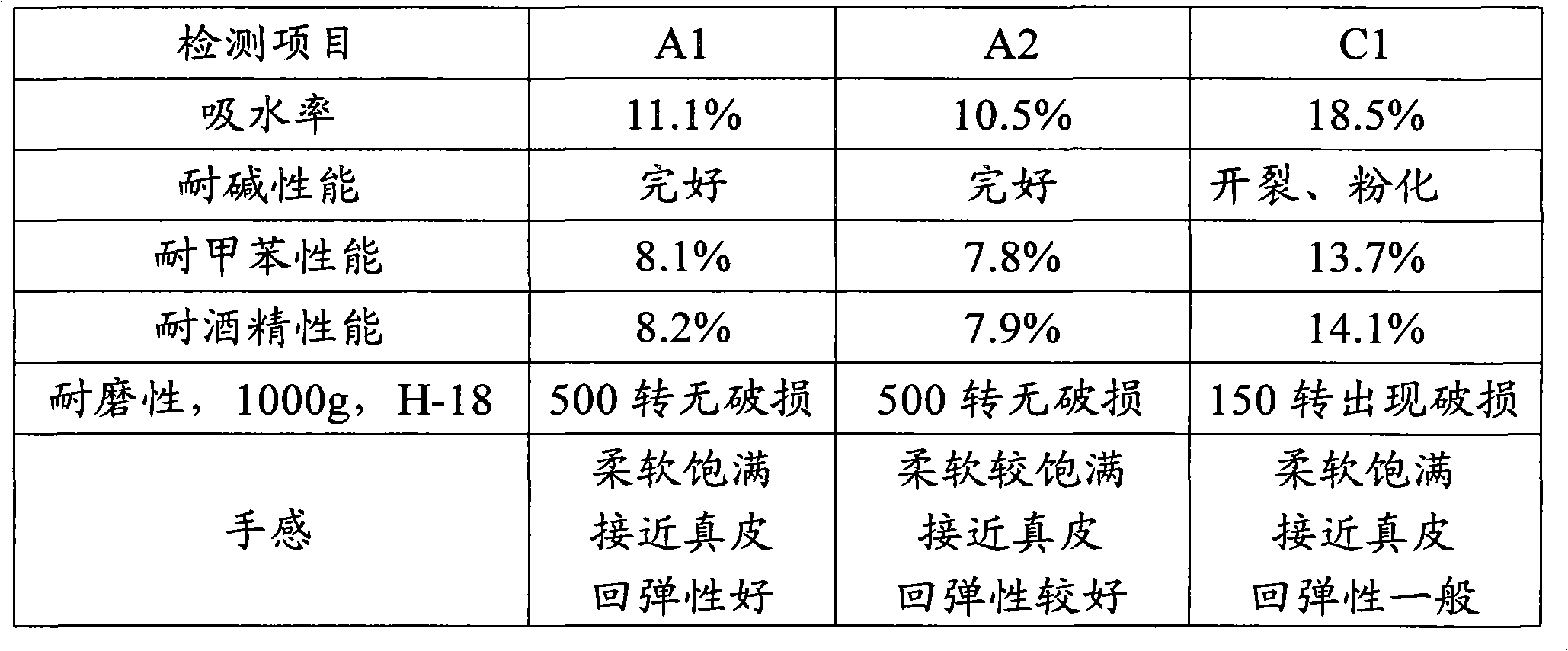 Method for manufacturing synthetic leather and synthetic leather