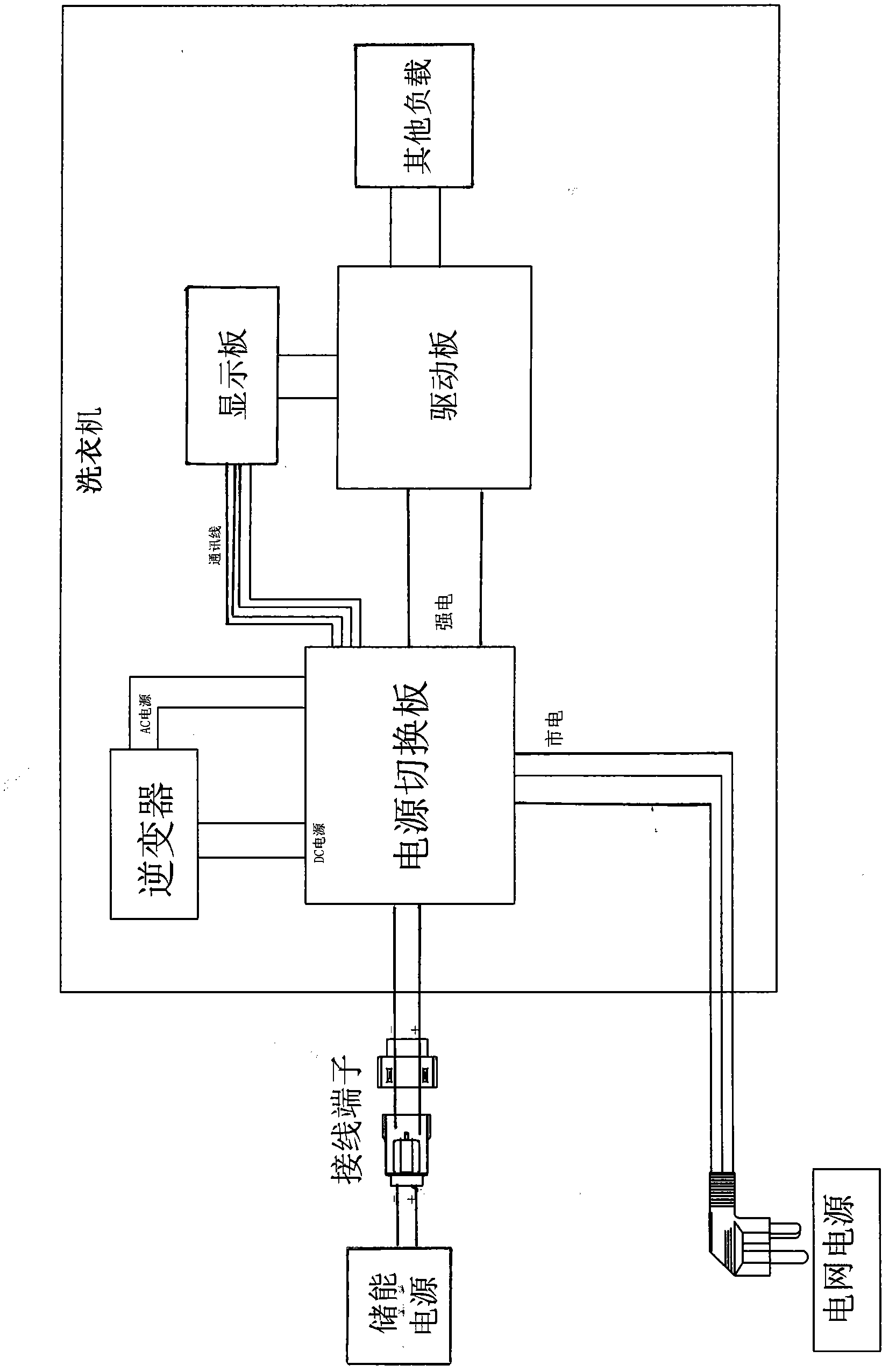 Smart power grid-based washing machine power supply detection and control method