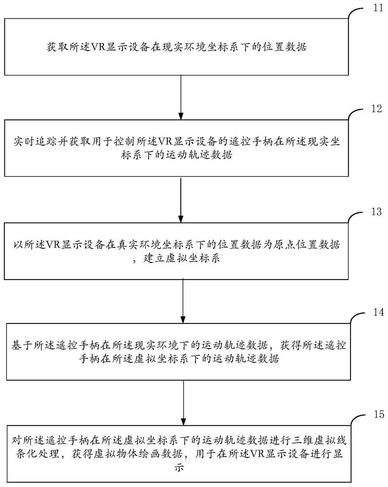 Three-dimensional space drawing method and system, terminal and medium