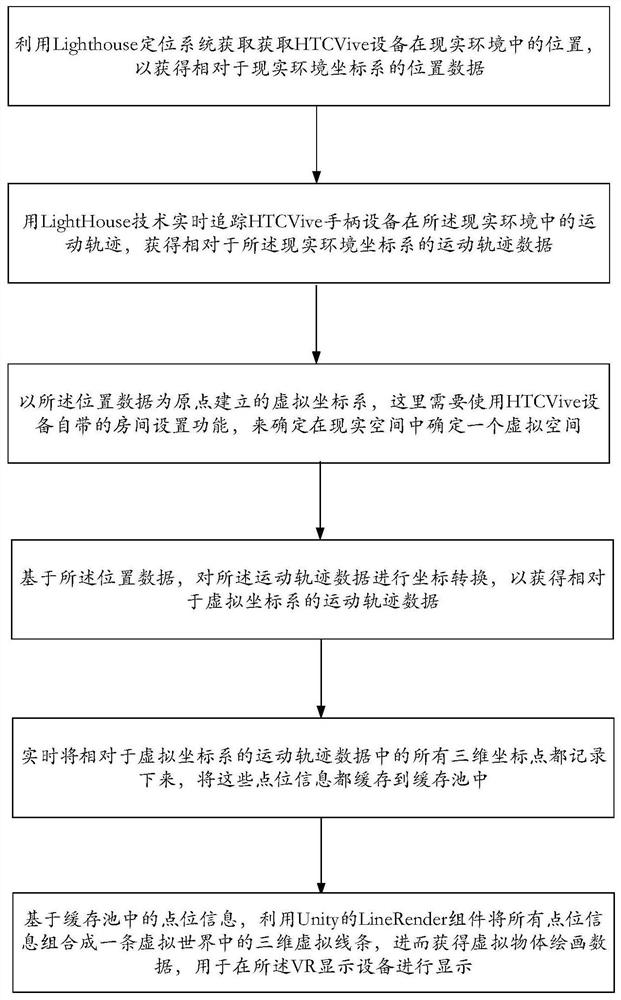 Three-dimensional space drawing method and system, terminal and medium