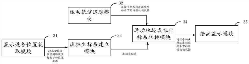 Three-dimensional space drawing method and system, terminal and medium