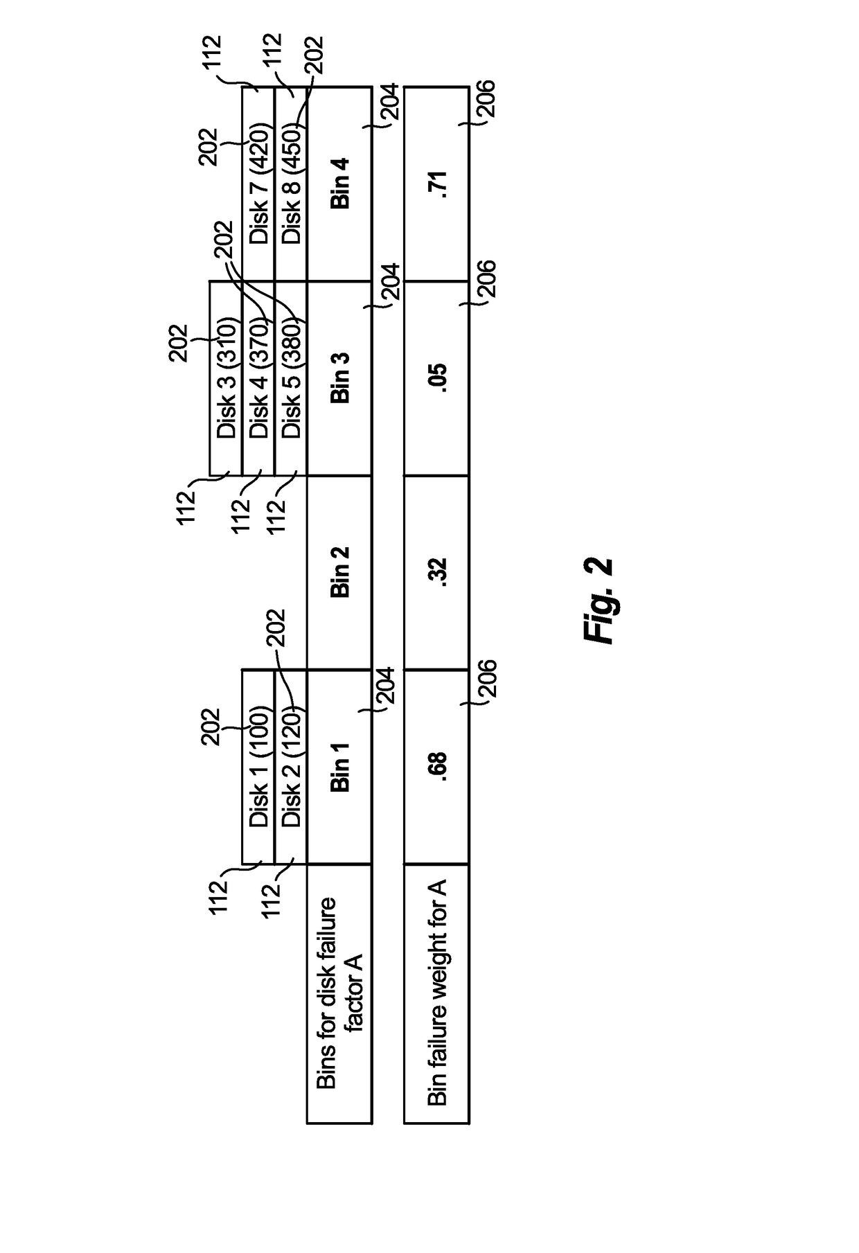 System and method for predicting disk failure
