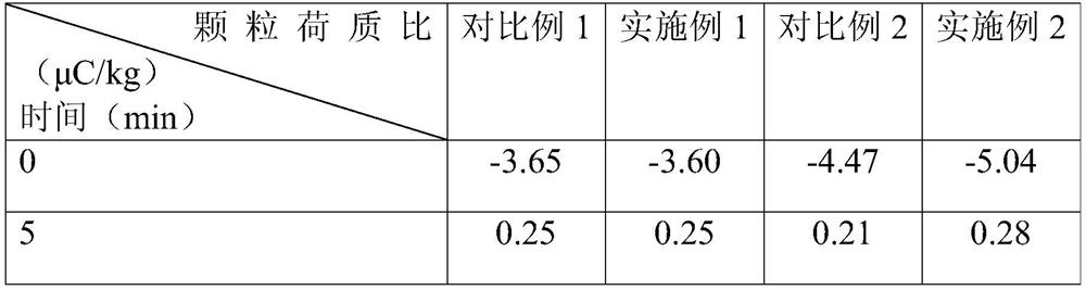 Electrostatic control method for olefin polymerization process